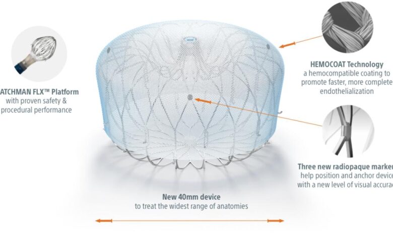 Watchman device strokes sphp appendage atrial closure left preventing